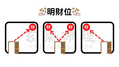 進門45度角放什麼